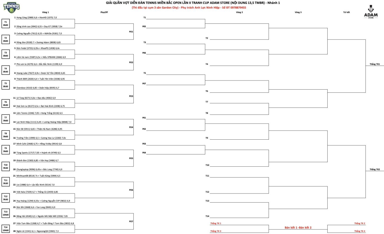 Bảng 1 giải Tennis Miền Bắc
