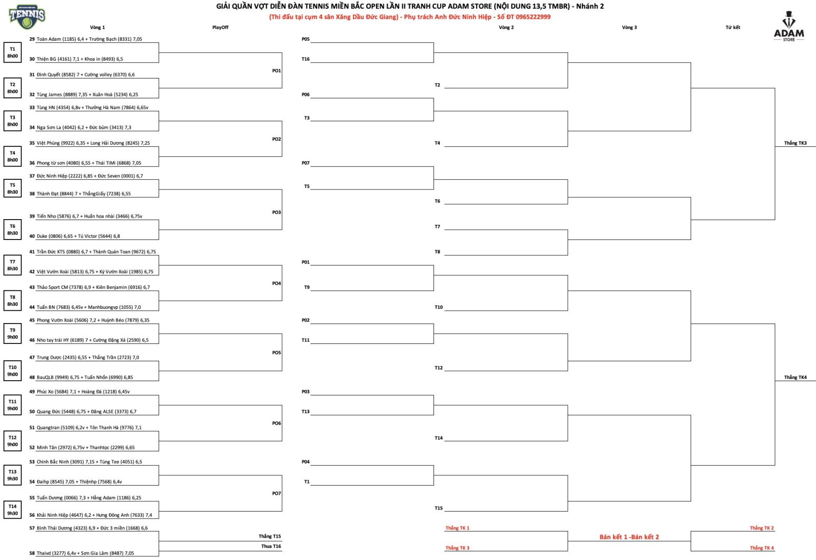 Bảng 2 giải Tennis Miền Bắc