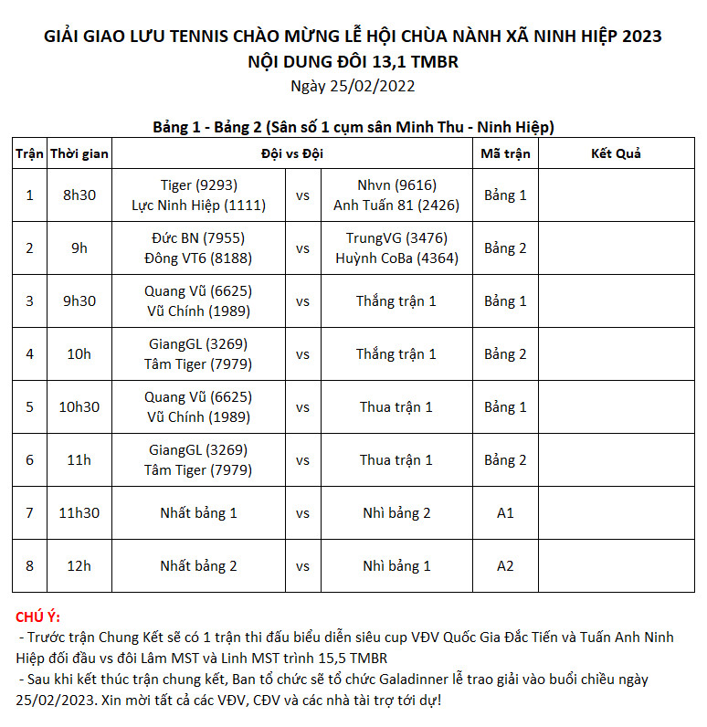 bảng đấu 1 - 2 giải Tennis