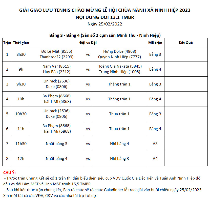 bảng đấu 3 - 4 giải Tennis