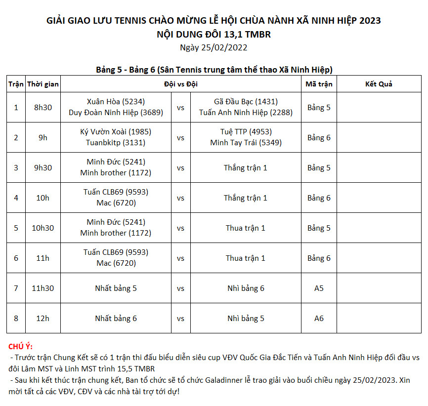 bảng đấu 5 - 6 giải Tennis