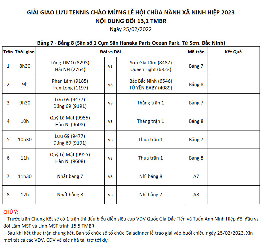 bảng đấu 7 - 8 giải Tennis