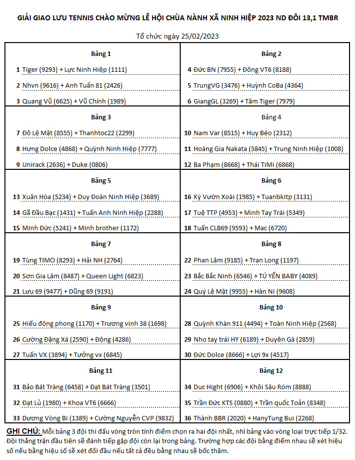Chia bảng giải Tennis