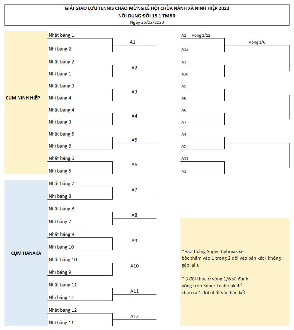 bảng đấu giải Tennis